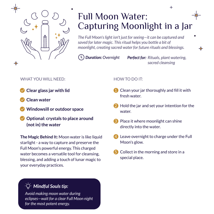 Digital Lunar Guide For 2025 - Image 3