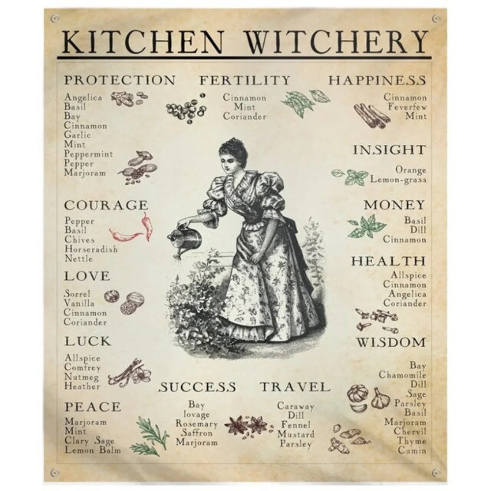 Kitchen Witchery Retro Poster - Image 2